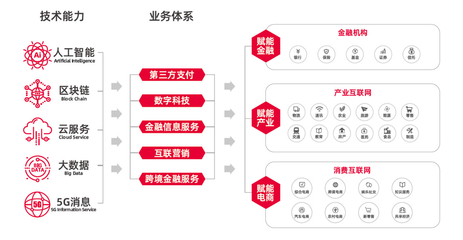 智融科技發布新一代金融信息服務平臺，賦能行業數字化轉型